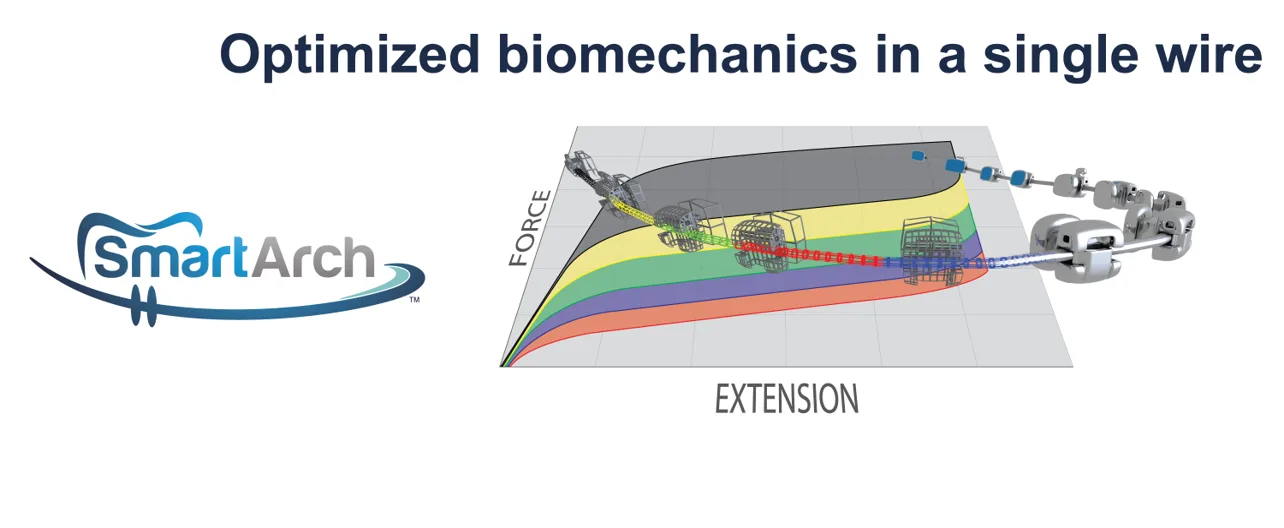 A graphic featuring the phrase 'Optimized biomechanics in a single wire' with the SmartArch logo, illustrating advancements in braces technology. Limestone Hills Orthodontics in Austin, TX, uses innovative orthodontic solutions.